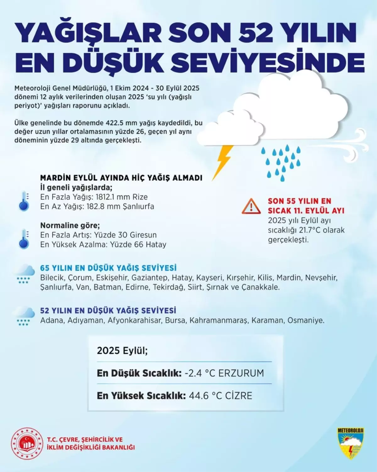 2025 su yili yagislari tarihi dusuk seviyede RehbHyBY.jpg